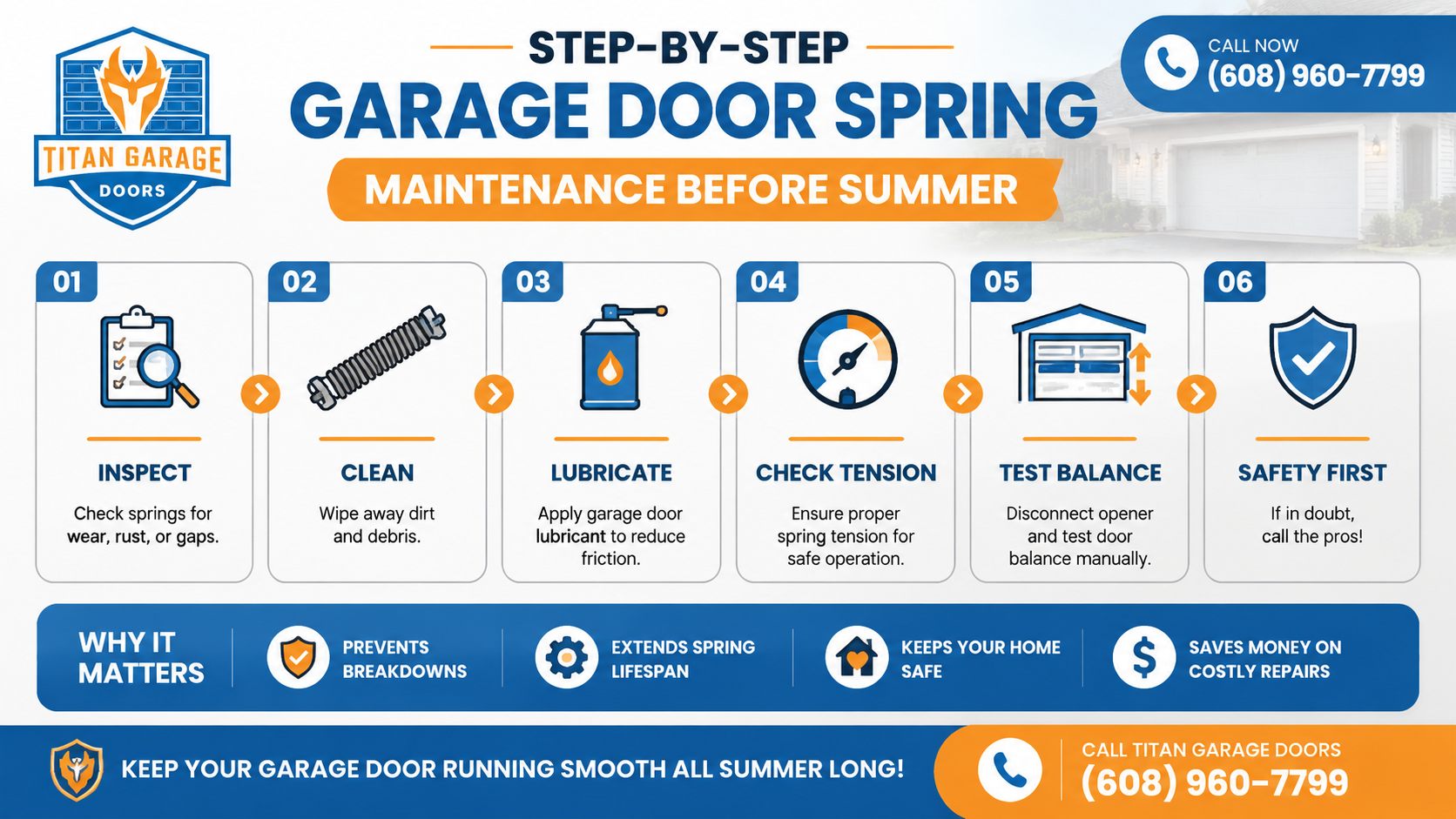 Step-by-step garage door spring maintenance checklist by Titan Garage Doors showing six steps: inspect springs for wear or gaps, clean dirt and debris, lubricate to reduce friction, check tension for safe operation, test door balance manually, and prioritize safety