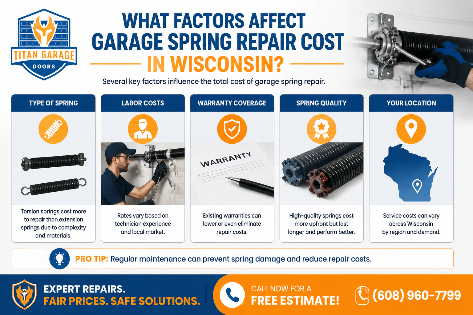 "Infographic showing key factors that affect garage spring repair cost in Wisconsin, including type of spring, labor costs, warranty coverage, spring quality, and location