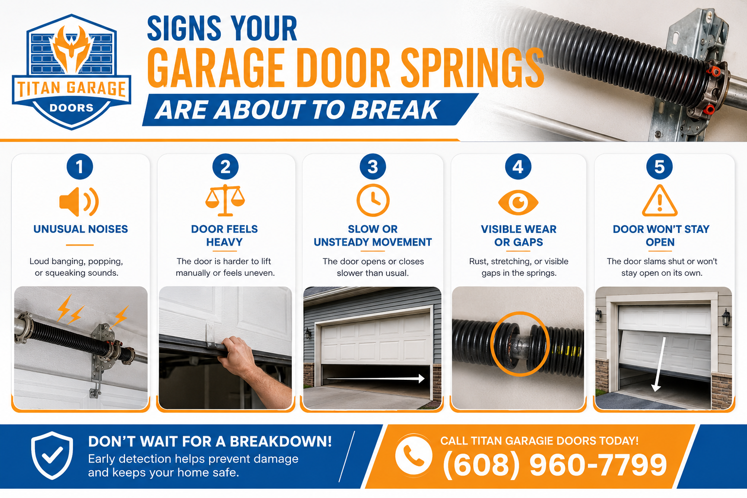 Titan Garage Doors WI infographic showing signs of broken garage springs, including noise, heavy door, slow movement, wear, and gaps