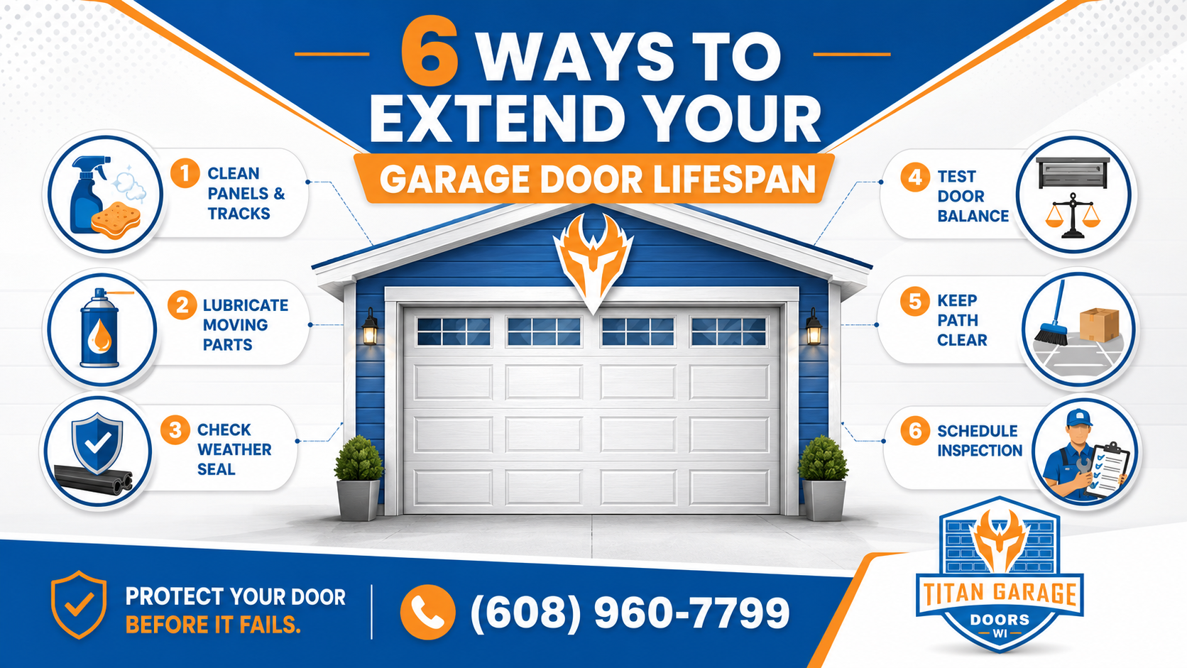Garage door lifespan maintenance infographic showing six ways Wisconsin homeowners can extend garage door life with cleaning, lubrication, seal checks, balance testing, clear paths, and inspections