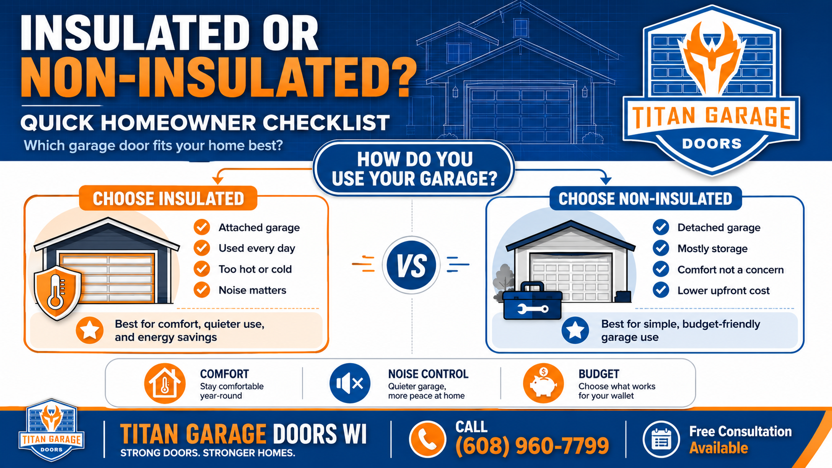 Titan Garage Doors WI infographic comparing insulated and non-insulated garage doors for attached garages, daily use, temperature control, noise reduction, detached garages, storage use, and lower upfront cost