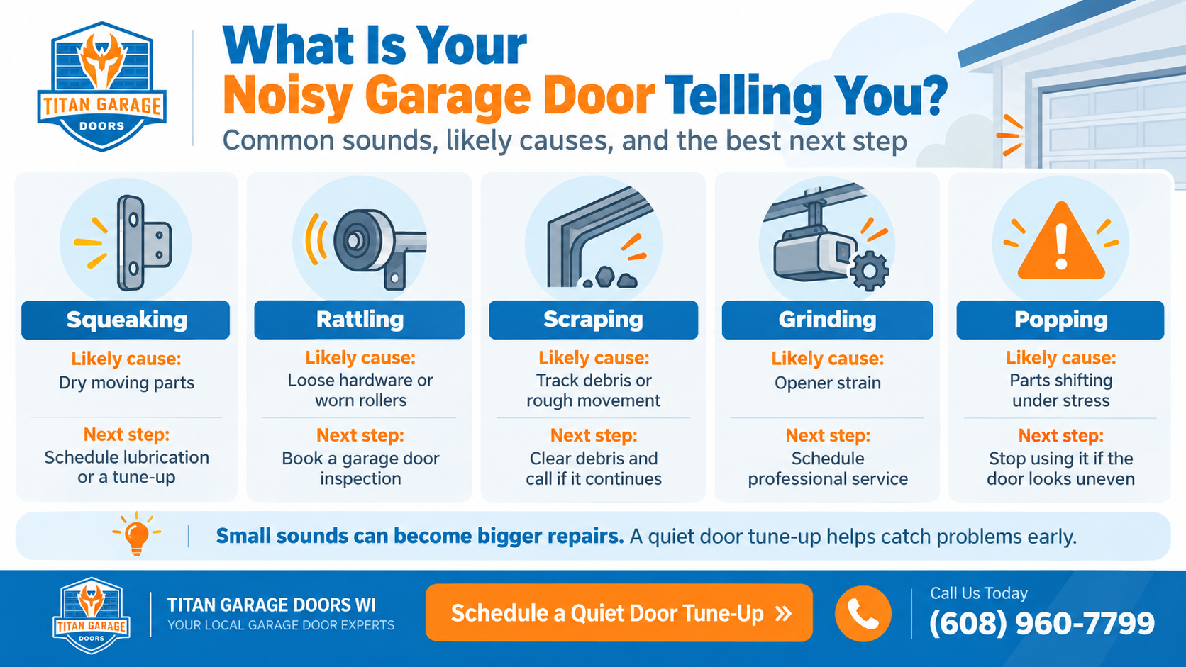 Noisy garage door troubleshooting infographic showing common sounds, likely causes, and recommended next steps for squeaking, rattling, scraping, grinding, and popping