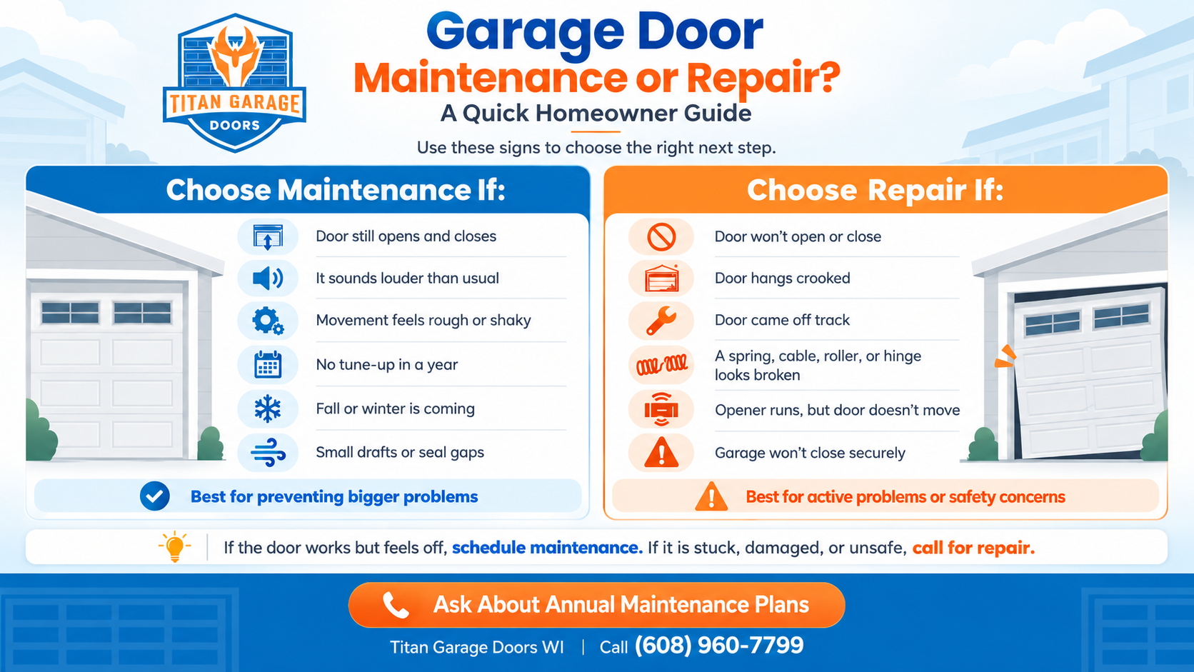 Garage door maintenance vs repair infographic showing signs that indicate when homeowners should schedule maintenance or call for garage door repair