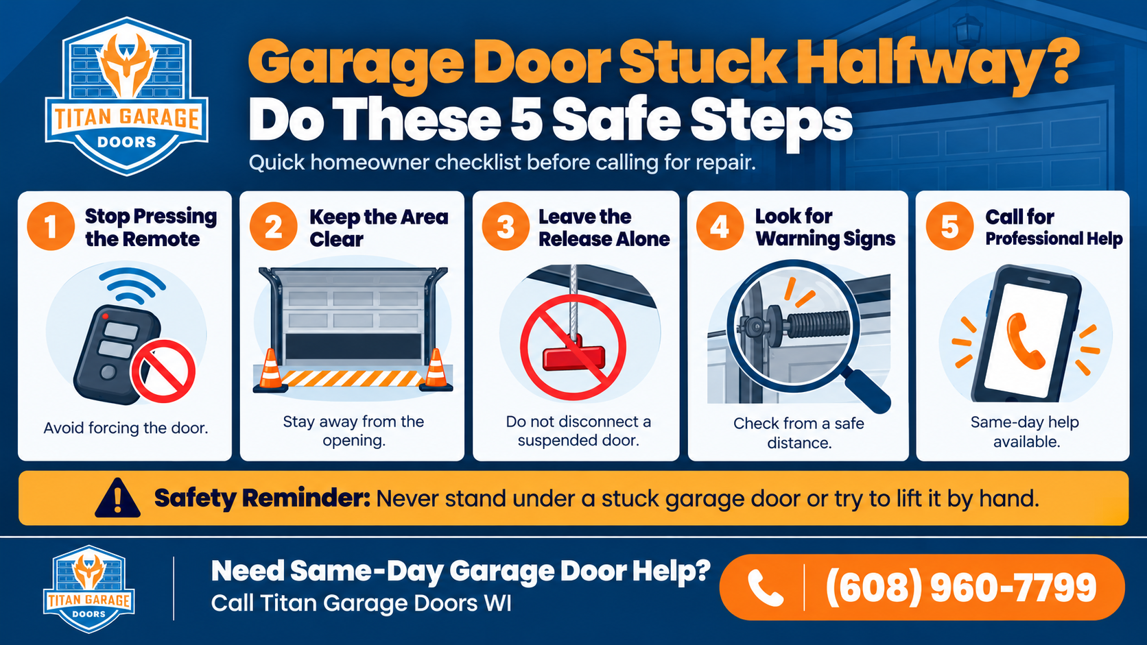Infographic showing five safe steps when a garage door is stuck halfway open, including stopping the opener, keeping clear, and calling a professional